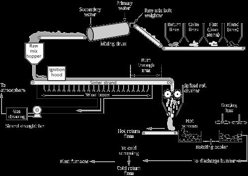 MINE of Iron Ore