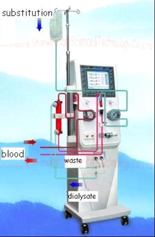Dialysis system Venous pressure