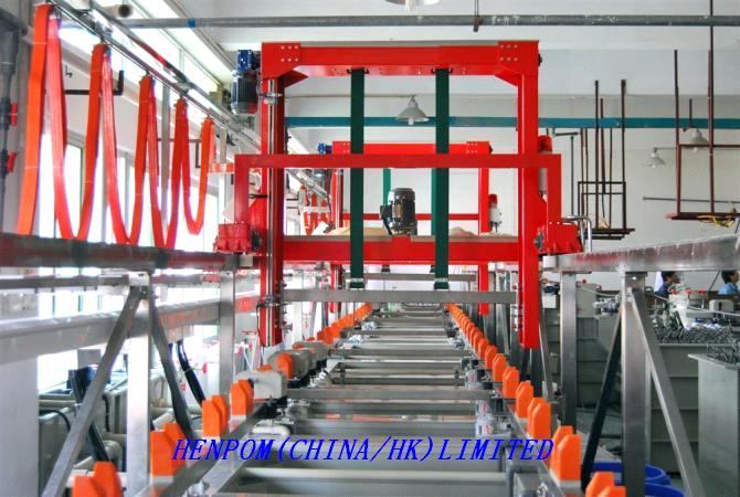 Plating Line