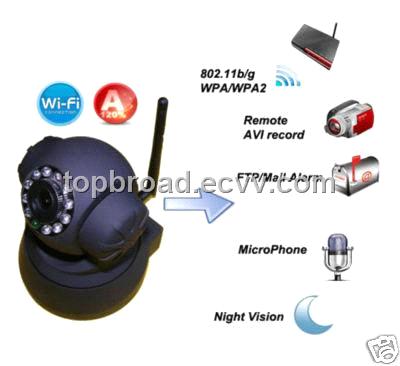 Ethernet Security Cameras