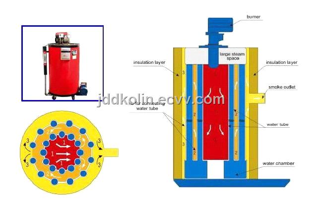 oil fired boiler