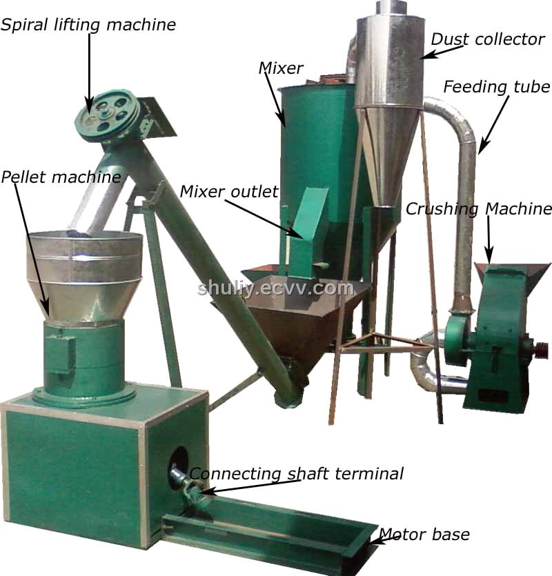 Feed pellet press machine purchasing, souring agent | ECVV ...