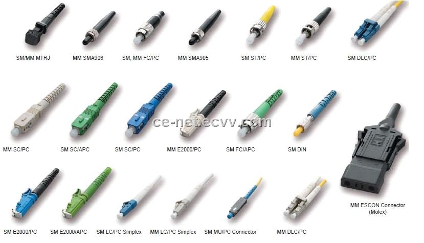 fiber connector types color