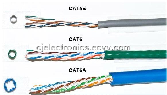 Cable ethernet cat 6a