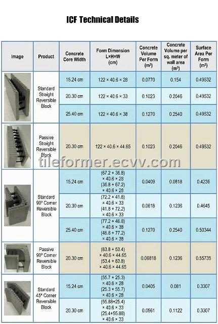 icf blocks sizes icf blocks sizes