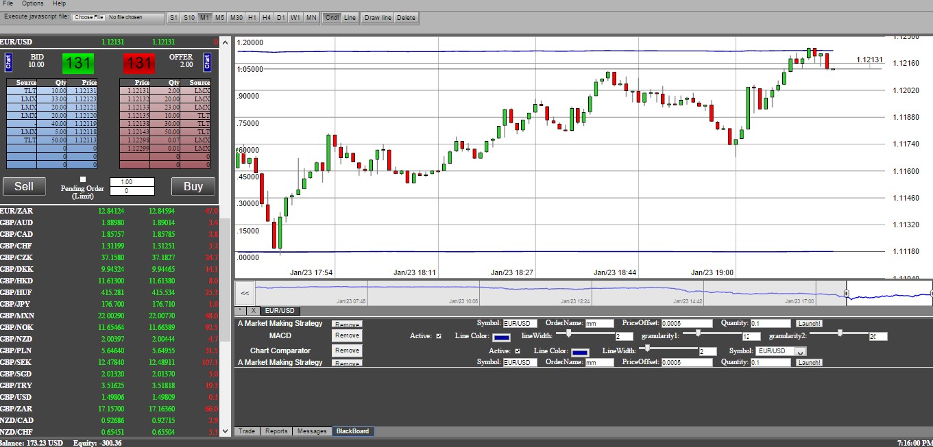 Abc trading system