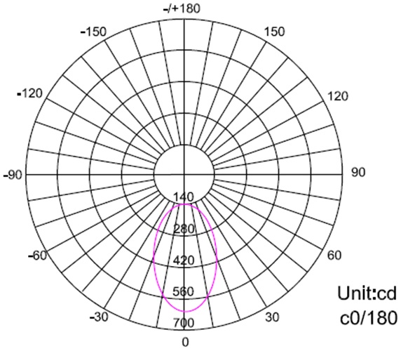 NewDesign95mmLEDDownLight4InchDriverlessDimmableLEDDownlight NewDesign95mmLEDDownLight4InchDriverlessDimmableLEDDownlight