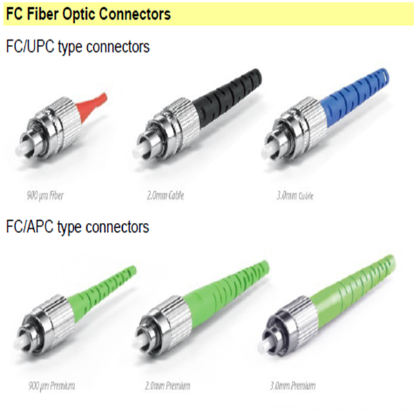 fc fiber connector definition