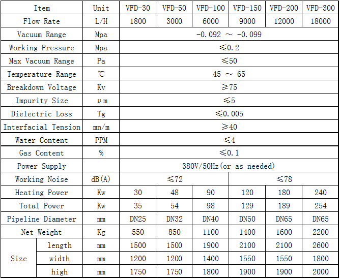 Regeneration Device for Transformer Oil Regeneration Device for Transformer Oil