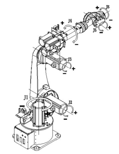 China high efficiency 6 axis industrial robot arm for sale China high efficiency 6 axis industrial robot arm for sale