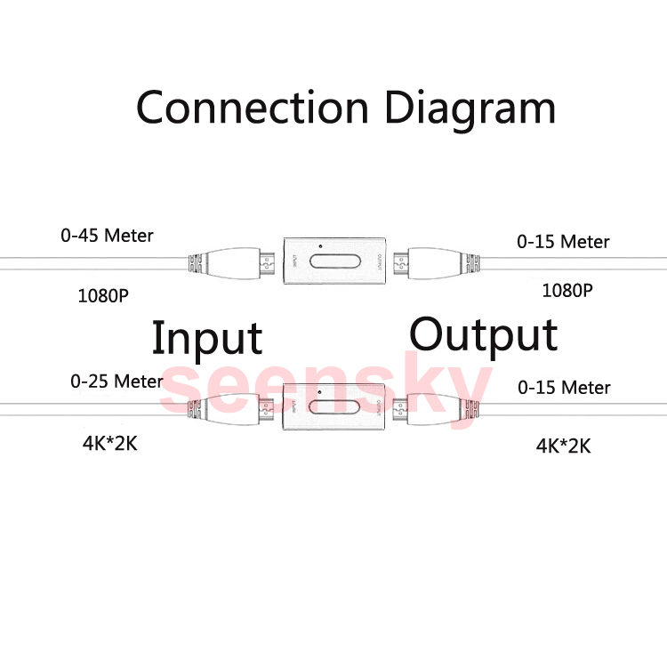 HDMI Repeater Amplifie Extenderr Over Signal HDTV 4K2K Up to 40M 3D 1080p Female Switch Box Booster HDMI Repeater Amplifie Extenderr Over Signal HDTV 4K2K Up to 40M 3D 1080p Female Switch Box Booster