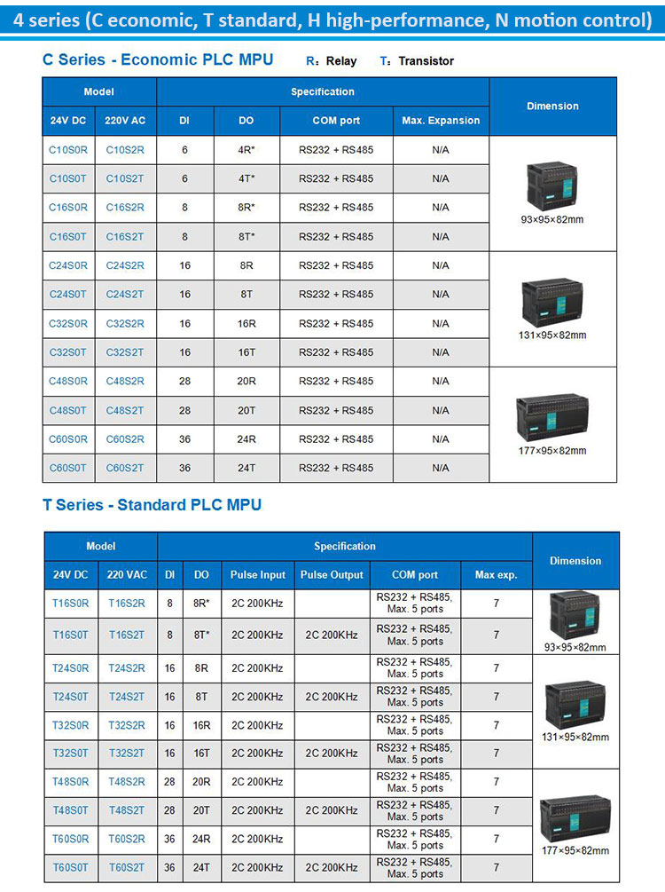 PLC controlling electric industrial automation with low priceused PLC controlling electric industrial automation with low priceused