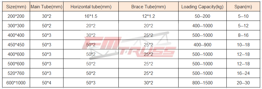 Used Aluminum Truss Lighting Truss Spigot Truss Hot Sale Used Aluminum Truss Lighting Truss Spigot Truss Hot Sale
