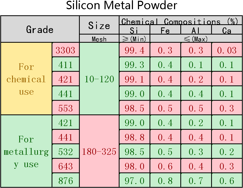 Silicon metal powder 553 441 3303