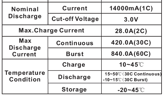 222V 14000mAh 6cell 25C high capacity rechargeable lipo battery packs for agriculture UAV 222V 14000mAh 6cell 25C high capacity rechargeable lipo battery packs for agriculture UAV