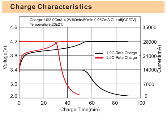 222V 14000mAh 6cell 25C high capacity rechargeable lipo battery packs for agriculture UAV 222V 14000mAh 6cell 25C high capacity rechargeable lipo battery packs for agriculture UAV