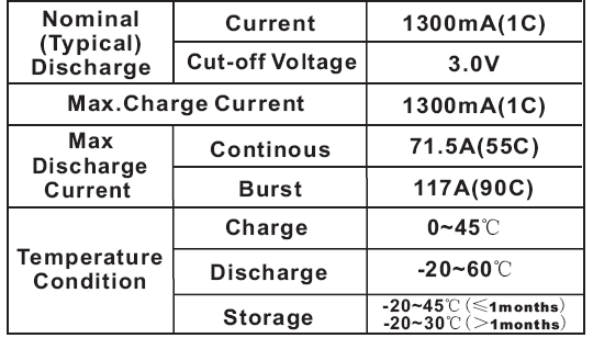 152V High Voltage 1300mAh 4s 55c small size Lipo battery for FPV burst flying 152V High Voltage 1300mAh 4s 55c small size Lipo battery for FPV burst flying