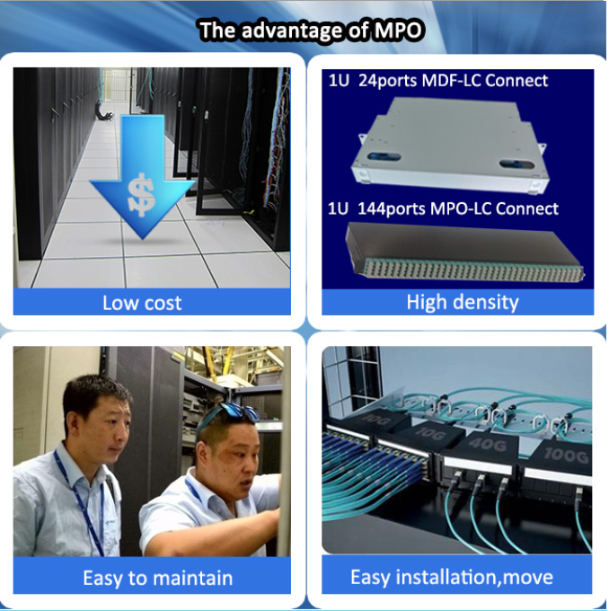 MPO om3 om4 fiber optic patch cord fiber optical pigtail cables customs OEM factory MPO om3 om4 fiber optic patch cord fiber optical pigtail cables customs OEM factory