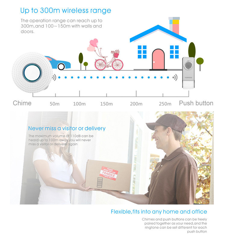 Forrinx D2 DIY 52 Ringtones 300m Distance 433MHz Smart Wireless Door Chime Forrinx D2 DIY 52 Ringtones 300m Distance 433MHz Smart Wireless Door Chime