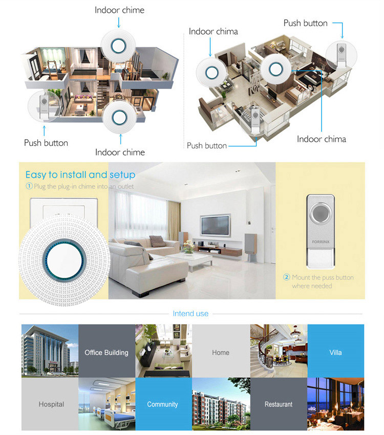 Forrinx D2 DIY 52 Ringtones 300m Distance 433MHz Smart Wireless Door Chime Forrinx D2 DIY 52 Ringtones 300m Distance 433MHz Smart Wireless Door Chime