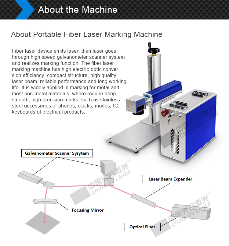 High Speed good quality 3d fiber laser metal plate logo printing machine High Speed good quality 3d fiber laser metal plate logo printing machine
