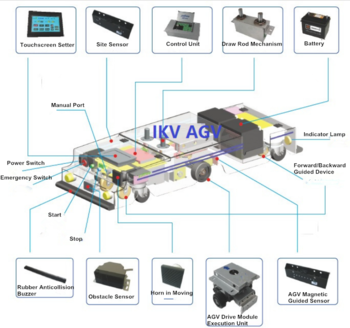 IKV One-Way Lurking Agv Automated Guided Vehicle from China