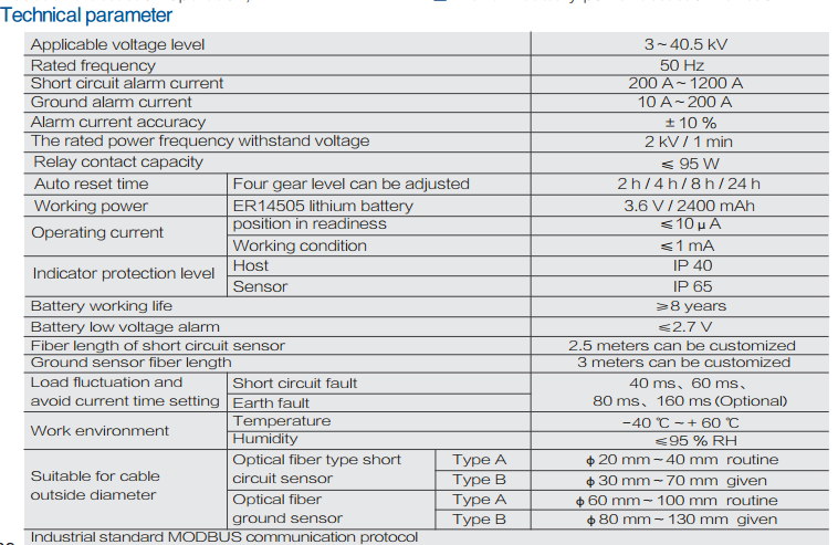 SNVEKL 34 series short circuit and ground fault indicator