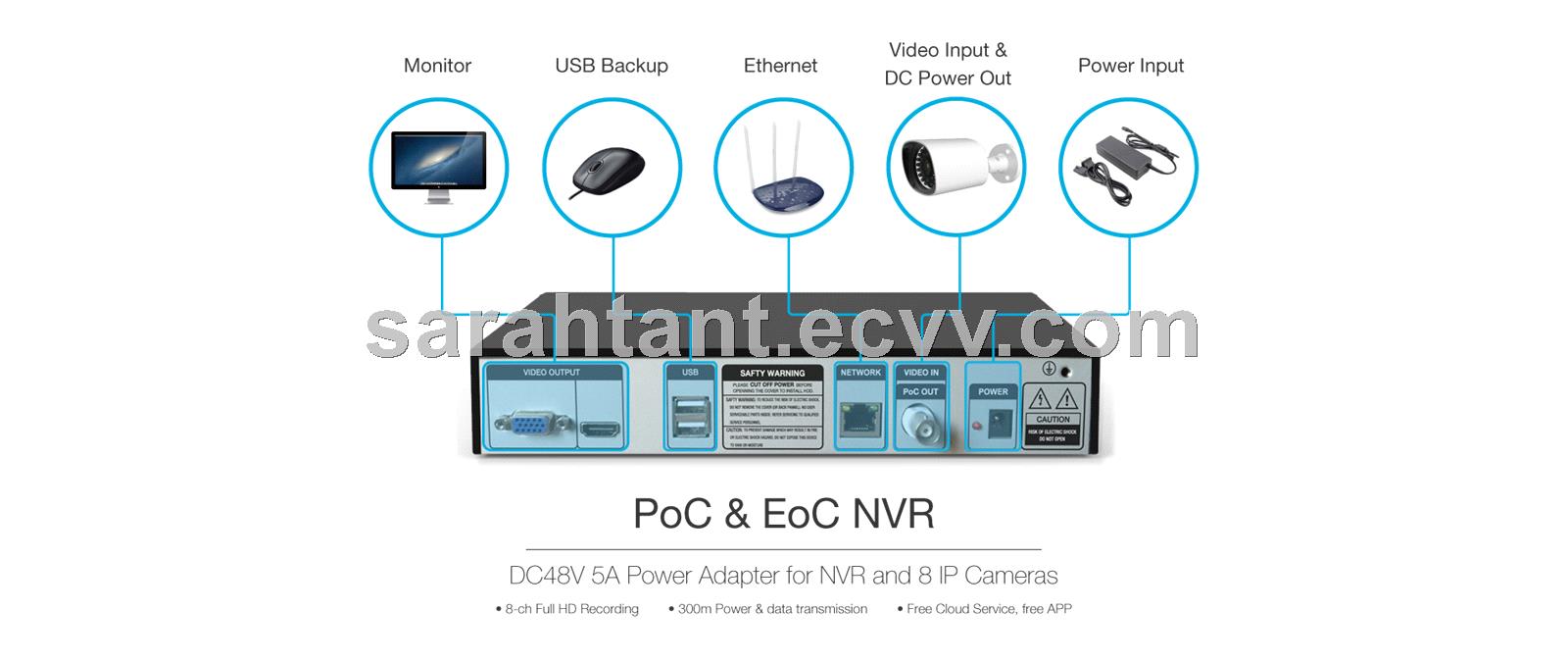 PoC EoC IP Cameras NVR Security CCTV Kit