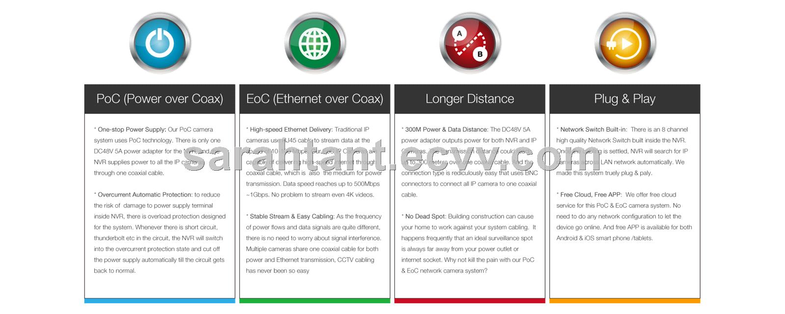 PoC EoC IP Cameras NVR Security CCTV Kit