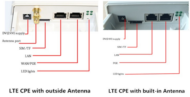 High quality 300Mbps WiFi ap wireless outdoor LTE CPE
