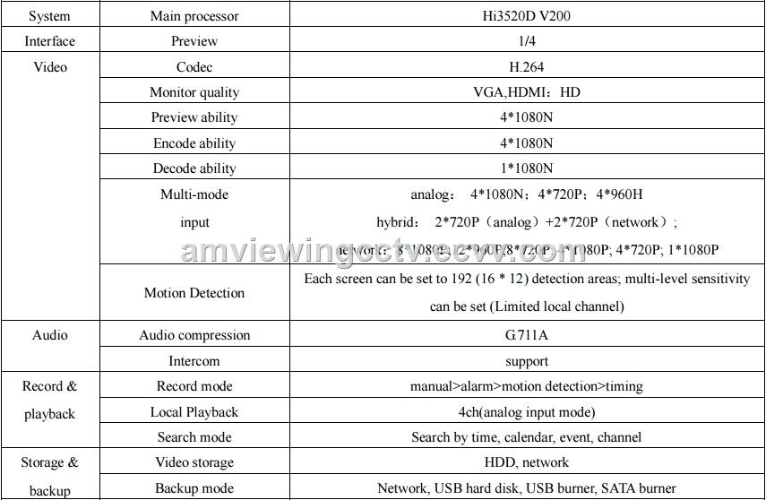 720P 4ch ahd dvr cctv system1920720 10MP AHD Camera Mini CCTV Kit Surveillance System 720P 4ch ahd dvr cctv system1920720 10MP AHD Camera Mini CCTV Kit Surveillance System
