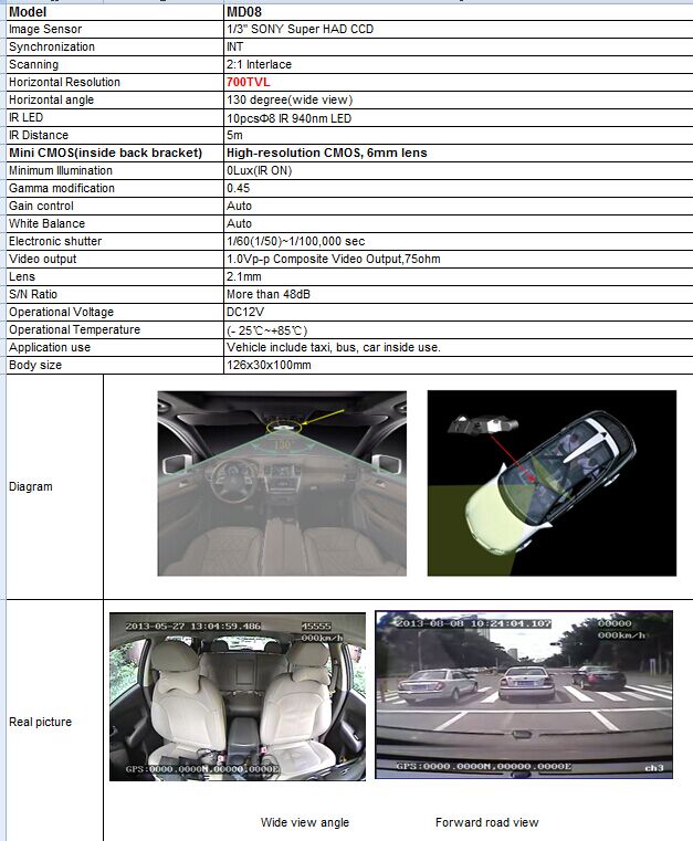 Dual Lens Taxi Mini School Bus CCTV Car Cameras for MDVR Dual Lens Taxi Mini School Bus CCTV Car Cameras for MDVR