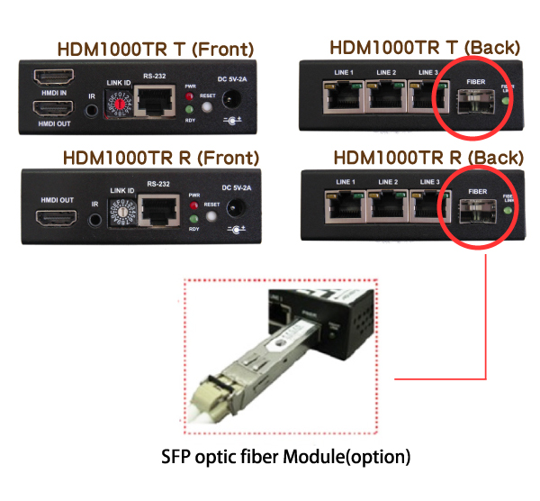 HDMI Singals from multiple sources to multiple displays