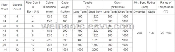 Optic Fiber Indoor Multifiber Distribution Cable Multimode PVC LSZH