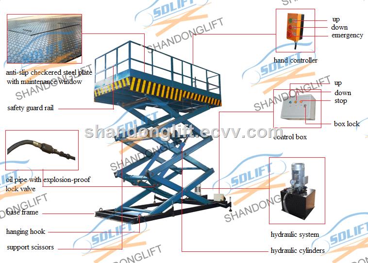 Hydraulic scissor warehouse cargo lift with CE