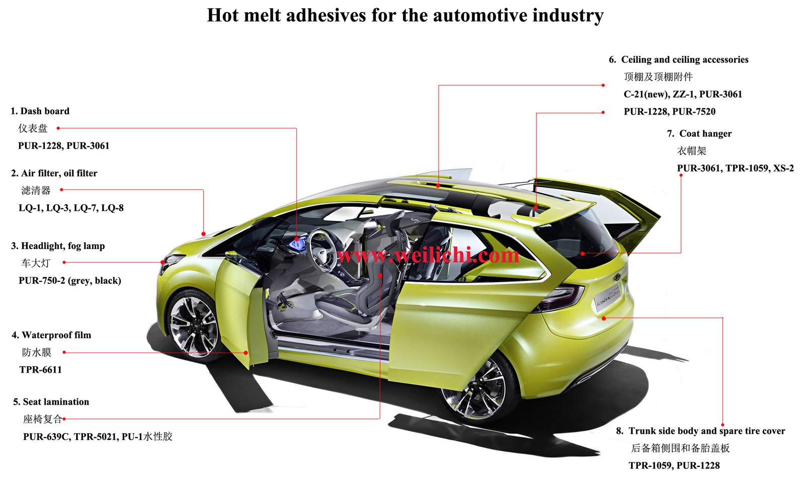 PUR hot melt adhesive for automotive roof