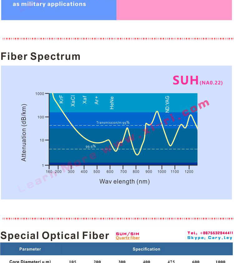 SMA905 Fiber optic patch cord UVHCS 400um energy fiber