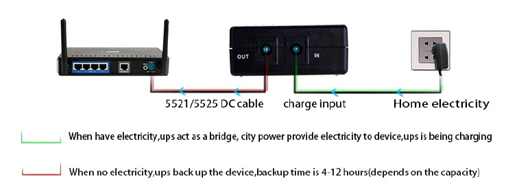 ecaltvv 12V 1A portable mini UPS power supply mini 12v 12w DC UPS for wireless adsl modem router