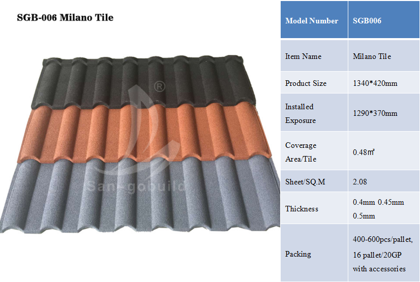 Bond wind and corrosion resistance stone coated steel roof tiles for building roof construction