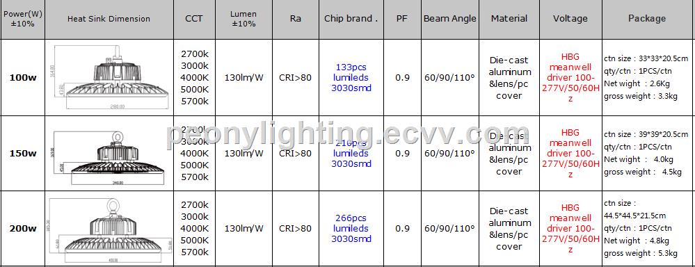 Good Quality High Lumen Industrial Ip65 100w 150w200w Ufo LED High Bay Light