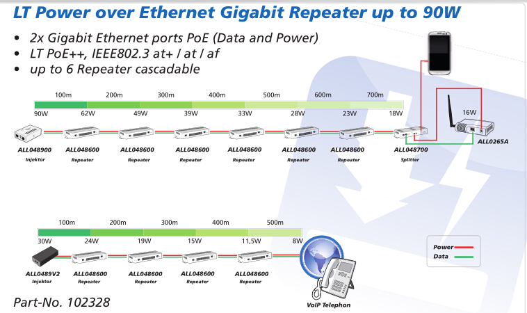 ALLNET ALL048600 LT Power over Ethernet Gigabit Repeater up to 90W