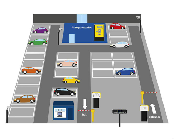 central car parking system for parking lot