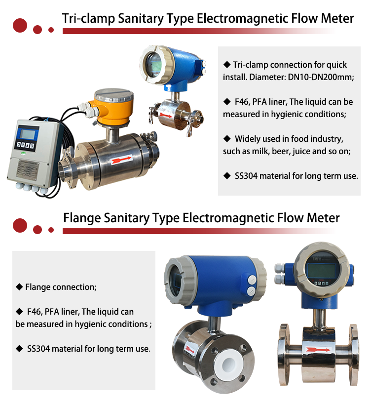 Sanitary Type Electromagnetic Flow meter