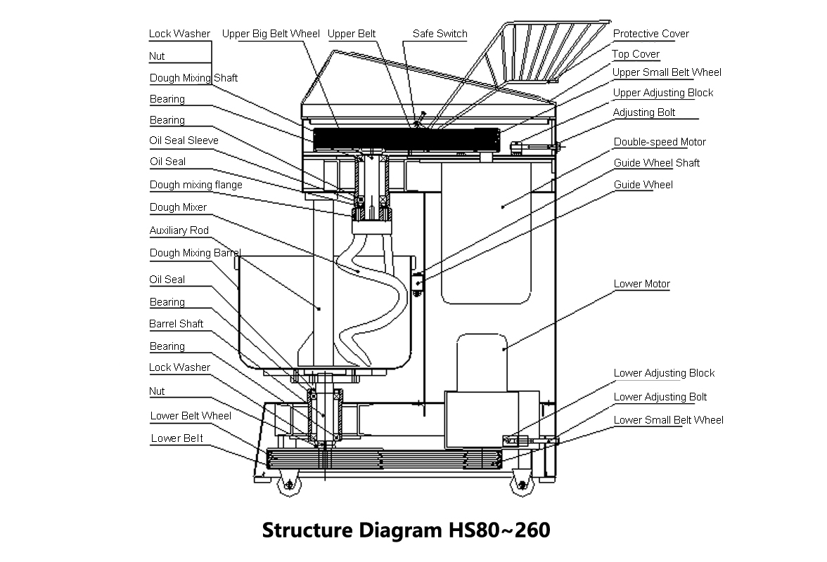 2 Speed Double Motion Spiral Dough Mixer HS100