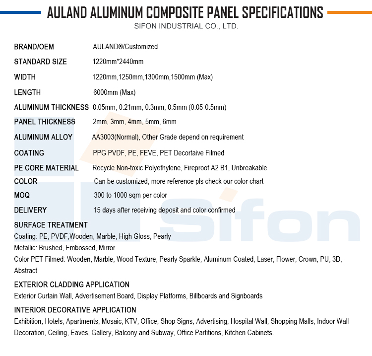 Auland aluminium composite panel cladding