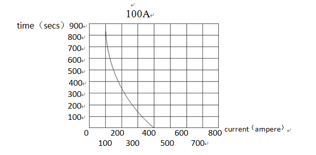 Hot Sale Electromagnetic 100HB 4848BW bridge normal open unicoil rate current 100a dc low voltage current