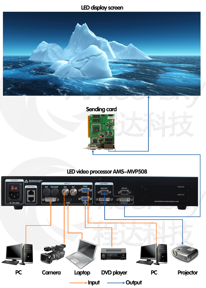 Wholesale AMSMVP508 led display controller wall controller led video display processor hdmi video processor