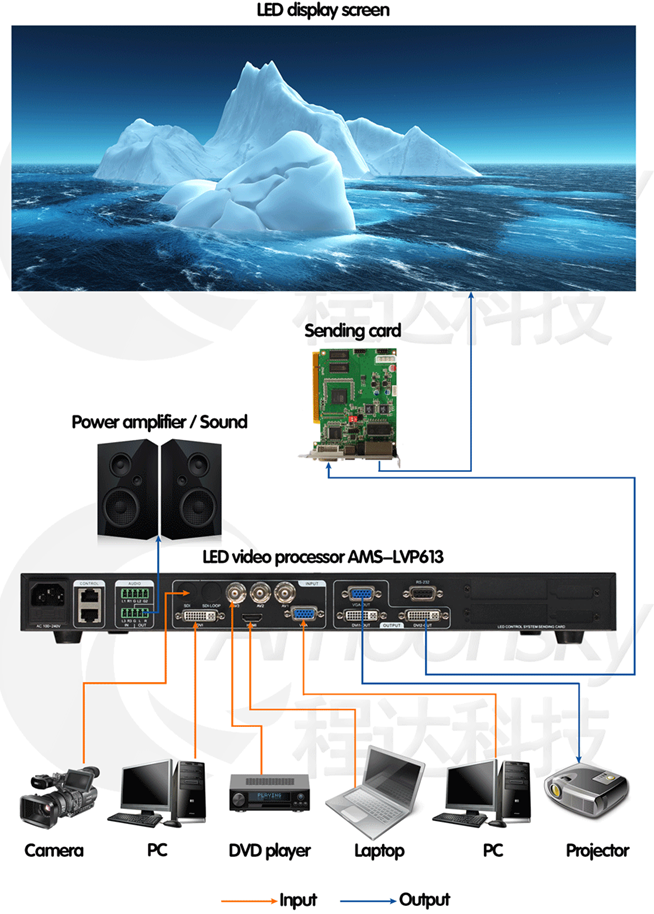 high quality commercial advertising led video wall display controller lvp603 updated version lvp613 led video processor