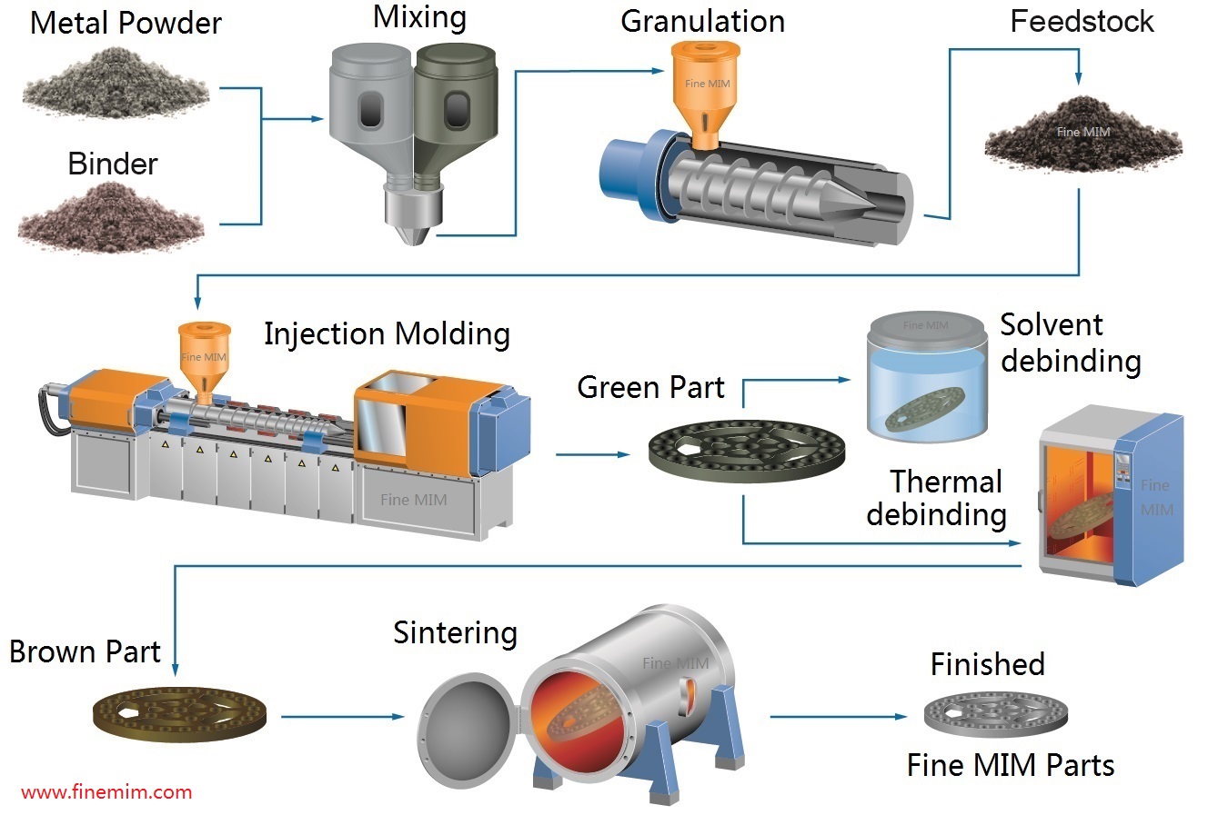 Metal Injection Molding Parts MIM Parts