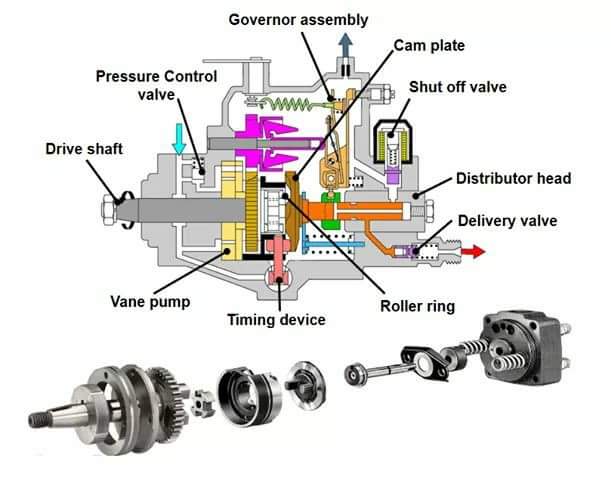 bosch diesel injectors nozzles DLLA148P17260 433 172 060 Common Rail Injection Parts